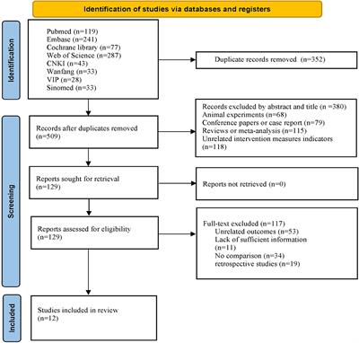 Autologous serum eye drops for patients with dry eye disease: a systematic review and meta-analysis of randomized controlled trials